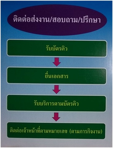 contac