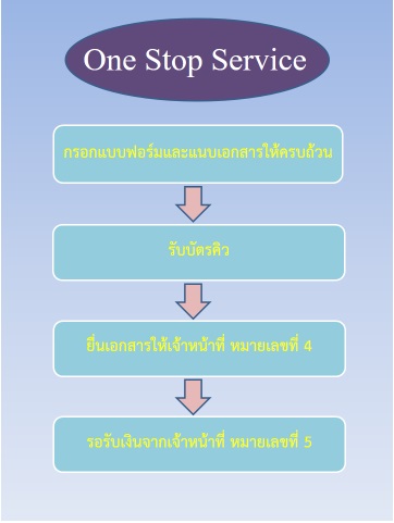 one stop