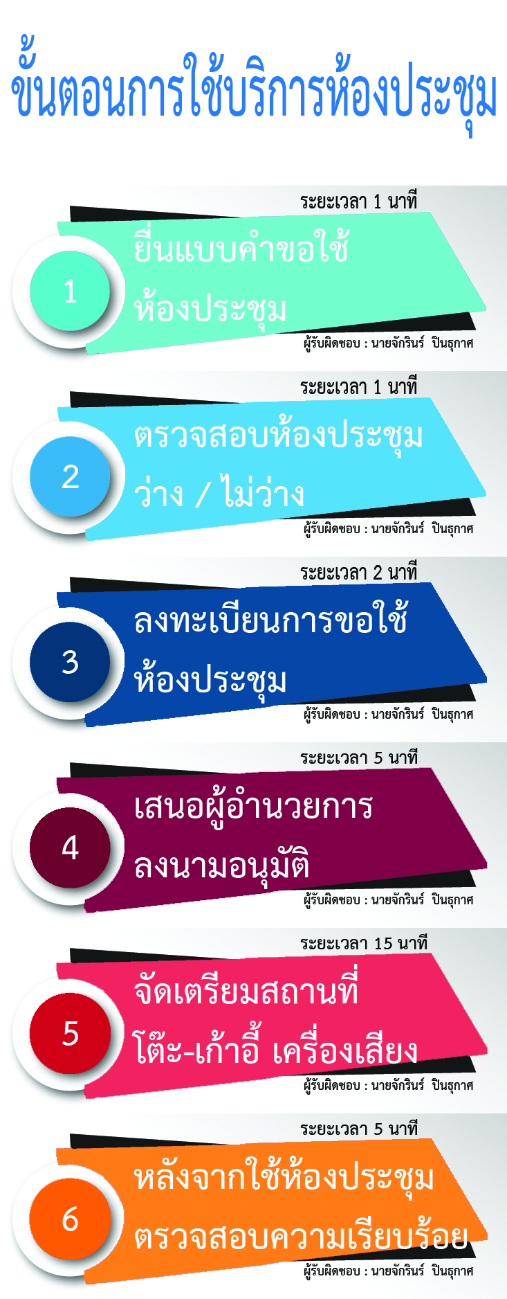 ขนตอนจองหองประชม2