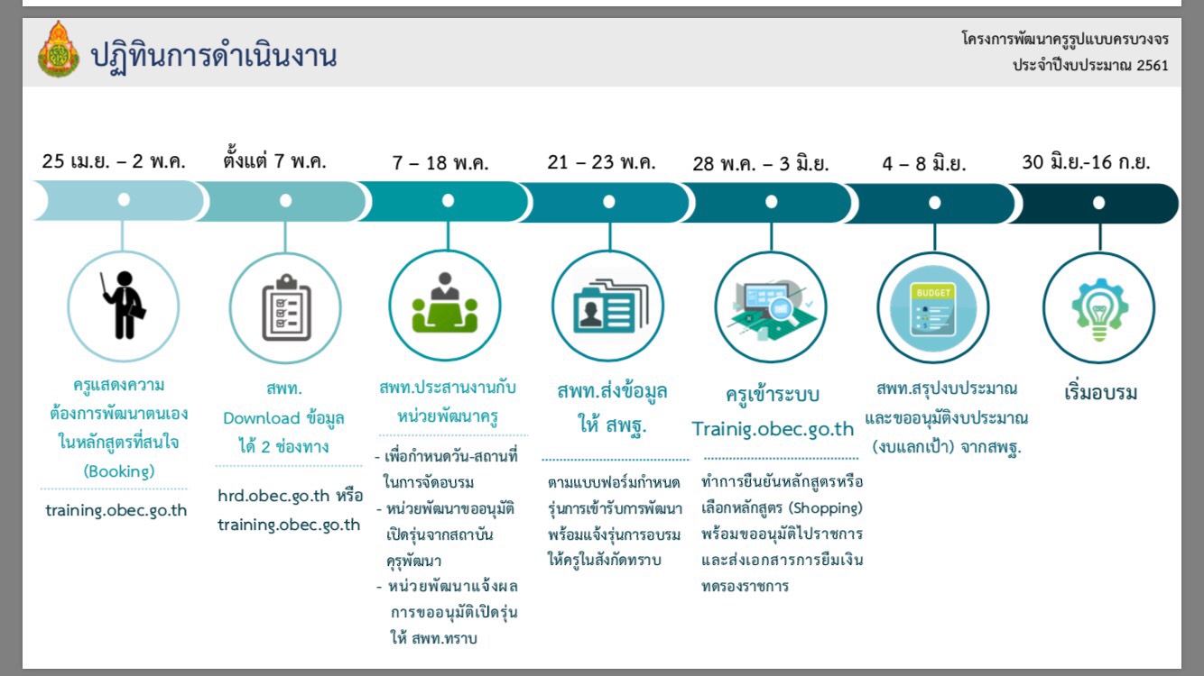 ปฏทน รอบท 1